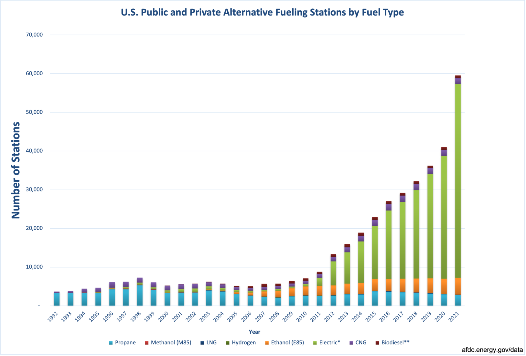 EV Industry Statistics: Electric Vehicle Market Shares & Forecasts