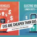 EVs Are Cheaper Than Gas — And Here’s the Receipt